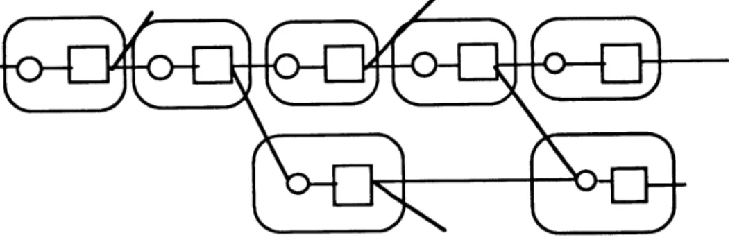 diagram  #3.53 is  suited  as  a  general  model  of  these  four  demonstrations,  and  any complex  making  process  in  which  more  than  one  agent  is involved,  and  in  which  parts  change  as  they  change  hands.