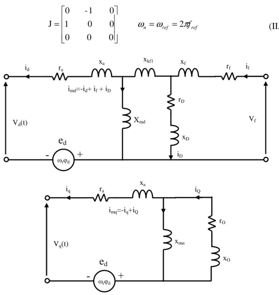 Figure II.5 : Circuits électriques équivalents de la génératrice synchrone triphasée dans le  repère de Park (en pu) 