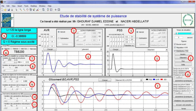 Figure III.9   Interface graphique GUI réalisé sous MATLAB     Résultats de simulation avec AVR, PSS et sans régulation