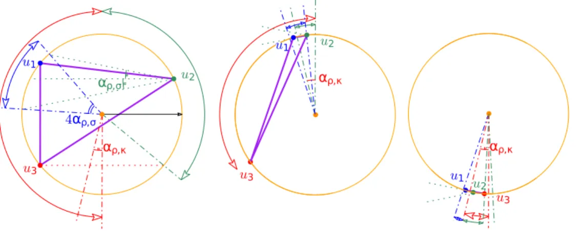 Figure 6: Domains of integration for u(β 1..3 ).