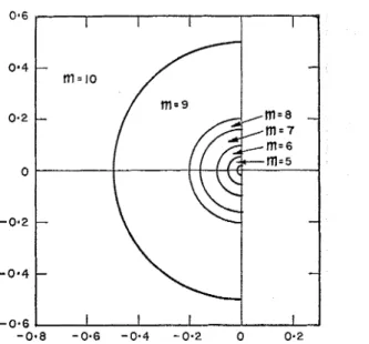 FIG.  2.  Dependence  of  optimmn  on  position  of  poles  i n  p-plane 