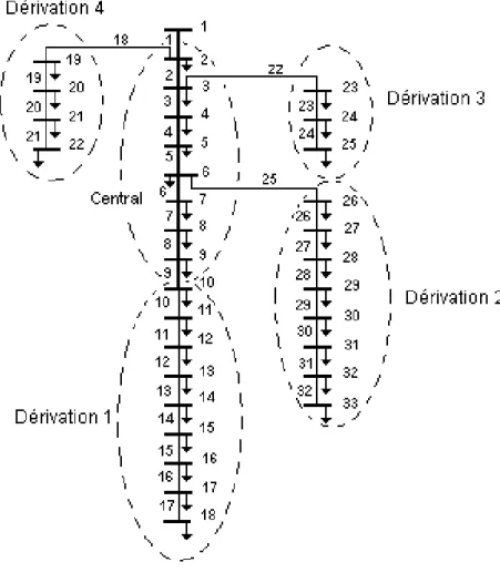 Figure 4-1. Partition de la charge en des groupes de charge  Première étape: 