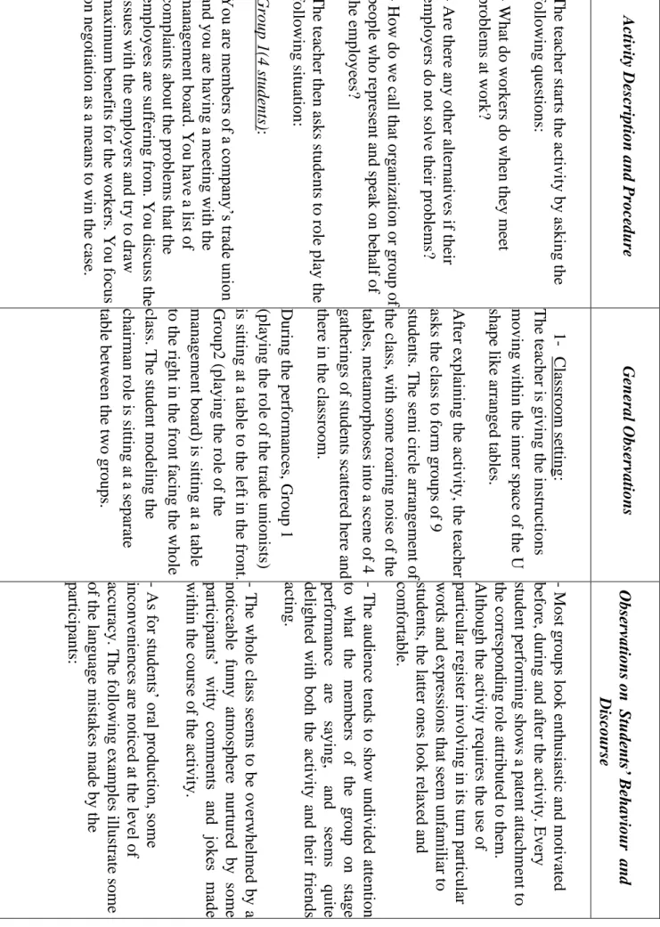 table be twee n the two g roups .               General Observations