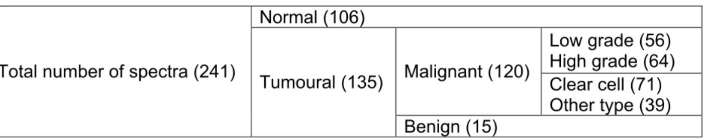 Table 2. Patient and tumours characteristics. 