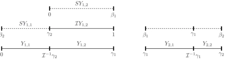 Figure 2.1. Induction castle 1.0.