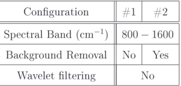 Table 2: Inuene of the uoresene bakground removal: Preproessing setup desription
