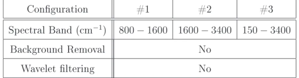 Table 4: Inuene of the spetral band seletion: Preproessing setup desription for the