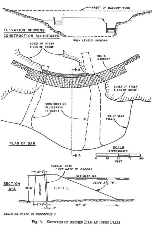 Fig. 3.  Srurqns  or Ancruo Derrn  ar JoNrs Far.ls