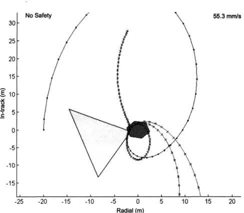 Fig. 5-5:  Nominal  trajectory  planning violations  occur  for  trajectory  failures.