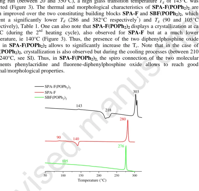 Figure 3. DSC traces of ,  SPA-F(POPh 2 ) 2  (top), SPA-F (middle) and SBF(POPh 2 ) 2  (bottom) 