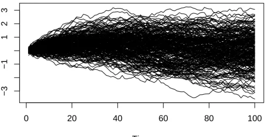 Figure 5.1: The curves Xi