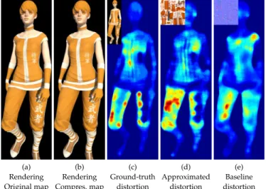 Fig. 14. Illustration of the performance of our recommended distortion approximation. (a) Rendering of a 3D shape mapped with  uncom-pressed diffuse and normal maps; (b) rendering after compression of the normal map (10 × 10); (c) ground-truth distortion o