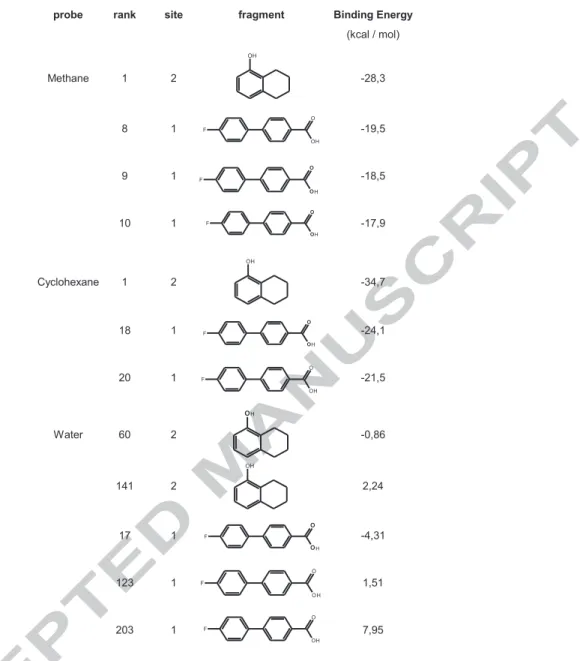 Table 1  Description of hydrophobic probes binding by MCSS. 40  Bold atoms and bonds of the  original co-crystallized fragments indicates probe subcavity occupancy