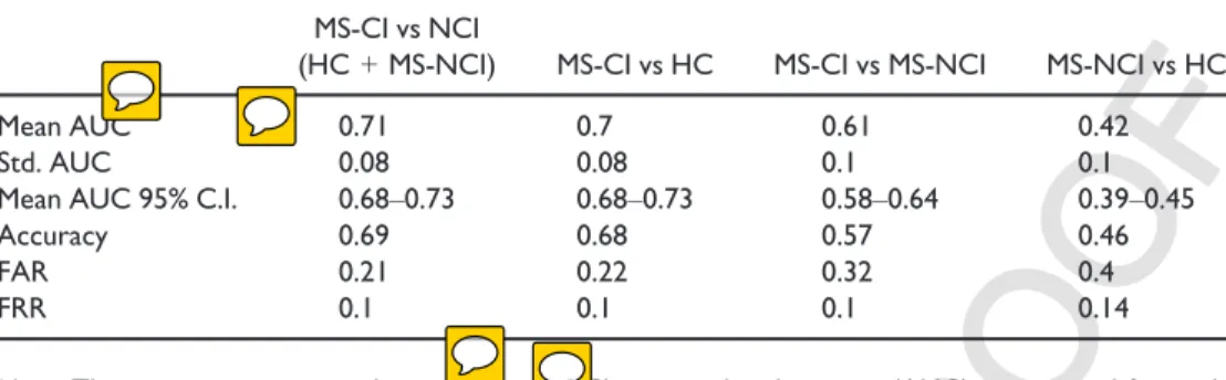 Table 4. Linear discriminant analysis performance MS-CI vs NCI