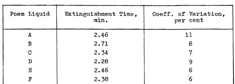 TABLE  I V   MTINGTJISllWIENT  TIME  3.  Discussion Foam  Liquid A B C D E F 