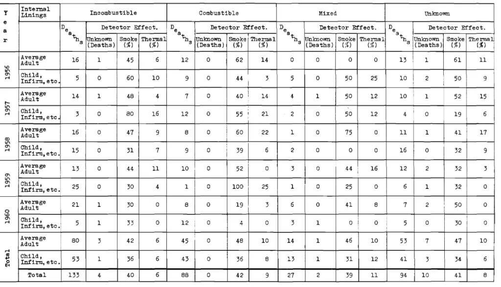 TABLE II DETAILED RESULTS