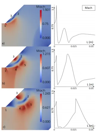 Fig. 15 Numerical sequence of schlieren photographs, for a shock wave Mach number of 1.36.