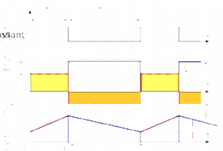 Figure II-9 : Formes d'ondes courant/tension dans un convertisseur Boost