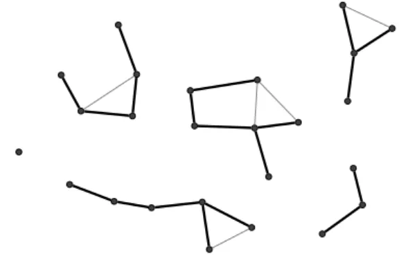FIGURE 1. Spanning forest in a sparse dynamic network.