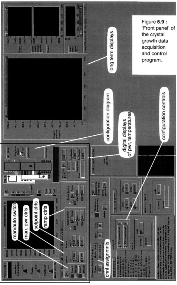 Figure 5.9  : 'Front  panel'  of the crystal growth  data acquisition and  control program