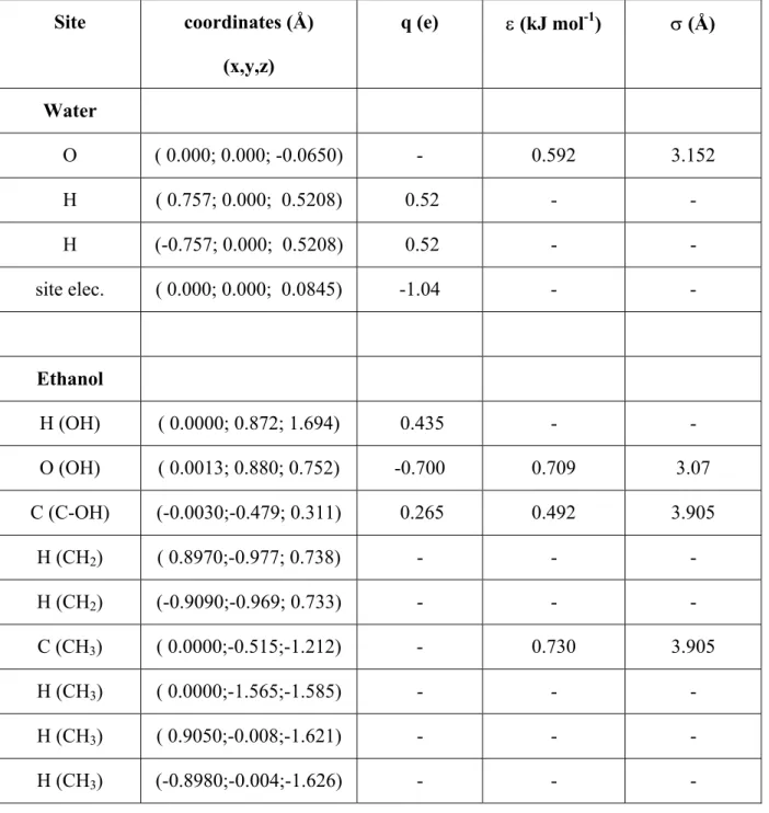 Table III: Parameters for the potentials used in the simulations. The coordinates of the  different sites are given with respect to the molecular frame located at the center of mass