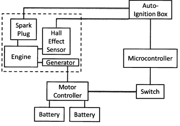 Figure  7:  Block  diagram  showing the  test  setup  used to start and time  the engine.