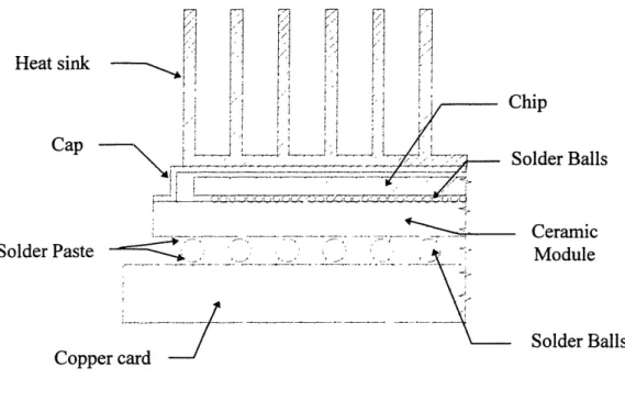 Figure  1.2 BGA package.