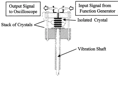 Figure 22  Vibration Sensor.