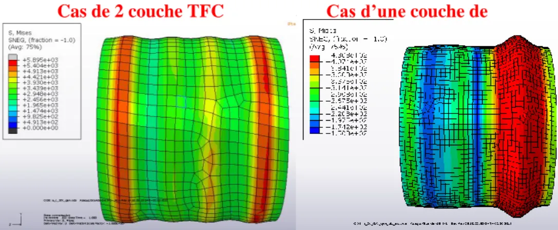 Figure II- 14 : Corrélation des résultats numériques et expérimentaux Cas de 2 couche TFC Cas d’une couche de 