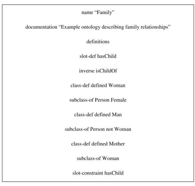 Figure 03: family ontology described in OIL[13] 