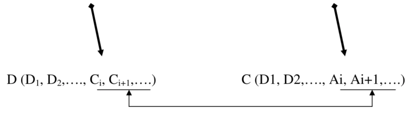 Figure 8 SHA for checking the Equivalence 