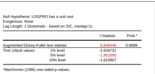 Tableau 04: Test de stationnarité ADF de la variable de production  en niveau