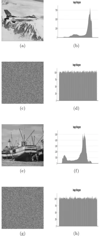 Figure 3.7: Histogram test of plain/cipher image: (a) Plain Airplane grayscale standard test image 512 × 512 pixels, (b) its corresponding histogram, (c) Cipher Airplane, (d) its corresponding histogram; (e) Plain Boat grayscale standard test image 512 × 5