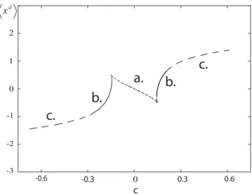 FIG. 3. Topology of the network described by Eqs. (14) and (15) for the N = 3 case. The x array corresponds to oscillator interneurons, with mutually inhibitory (repulsive) local coupling, represented by connections with filled-in ovals