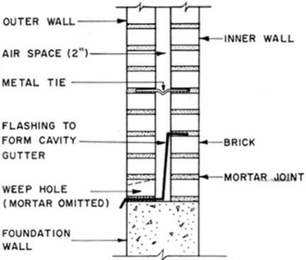 Figure 1. Typical Flashing Installation at Bearing Support of Cavity Wall.