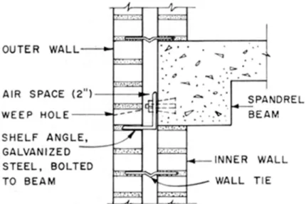 Figure 3. Typical Arrangement of Cavity Wall at a Spandrel Beam.