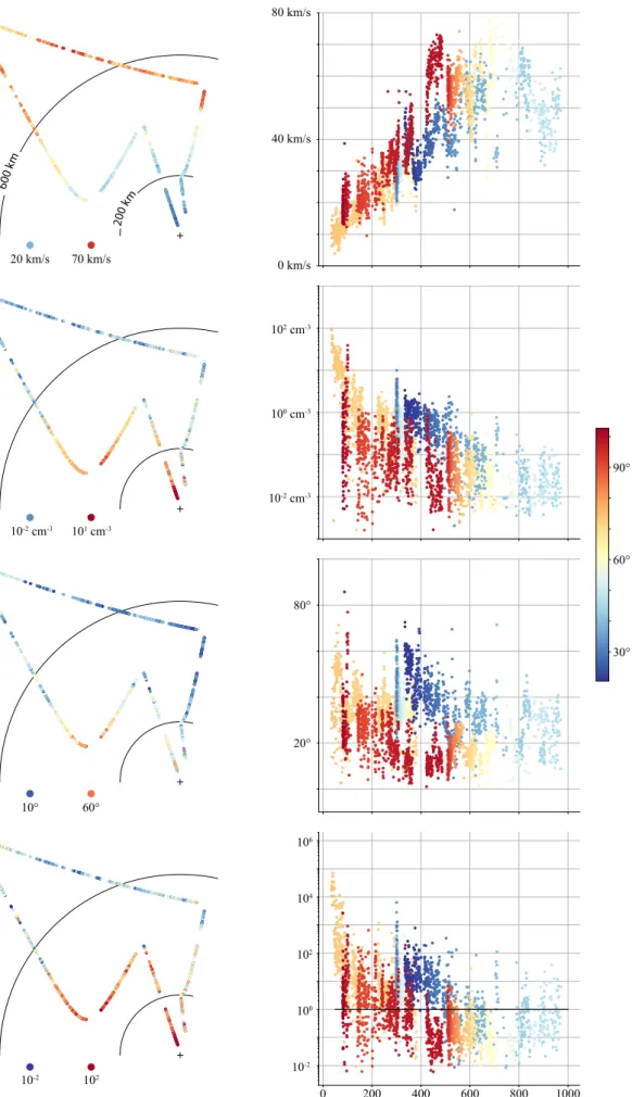 Fig. 5. Plasma parameters for cometary and solar wind ions.