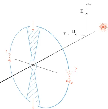 Fig. 6. Representation of the CSE frame, and the regions where the selected data are estimated to be measured (striped)