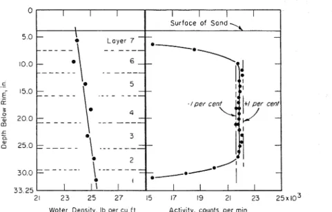 FIG.  8.-Sedimented  Sand and Water. 