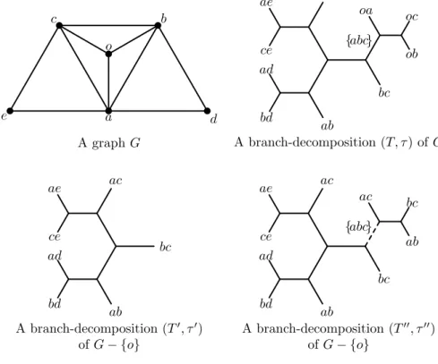 Fig. 1. Branch decomposition of G[W ] respecting the set S i