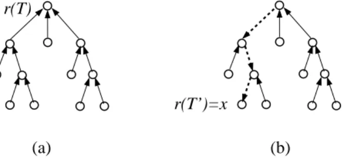 Figure 2: (a) The tree T . (b) The tree T 0 .