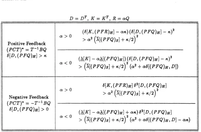 Table  3:  Position  and  velocity  feedback