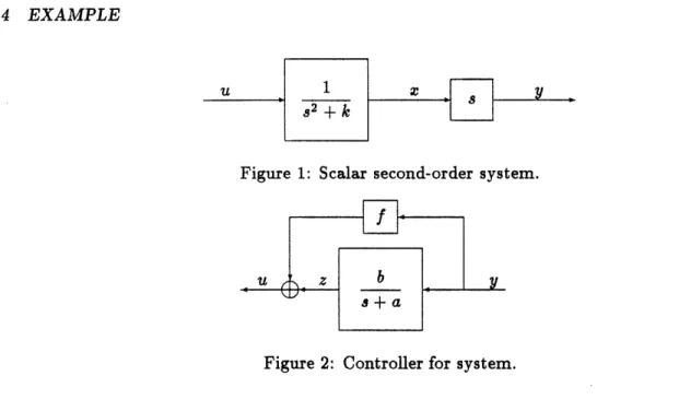 Figure  1:  Scalar  second-order  system.