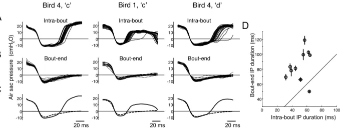 Figure S12C), and 68% of IPs exhibited a uniformity metric less than 0.5 (n = 15/22). Furthermore, 12 of the 15 IPs that exhibited the most non-uniform stretch under HVC cooling  (uniformi-ty,0.5) also showed non-uniform stretch during natural variations (