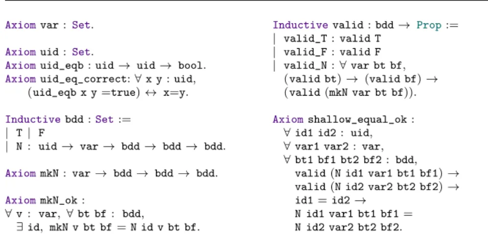 Fig. 16: Axiomatization of equality using unique identifiers