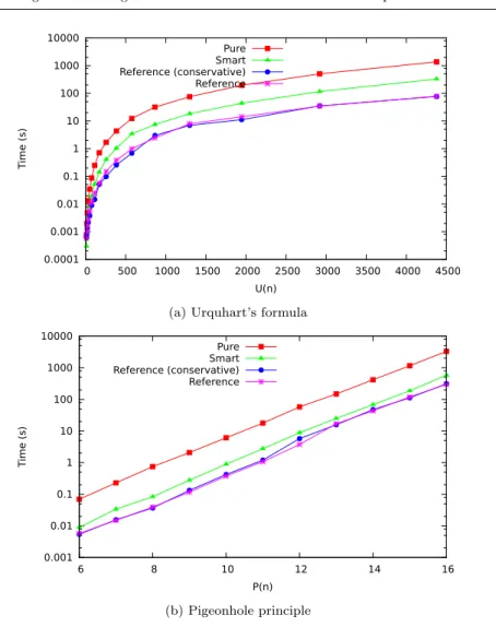 Fig. 17: Execution time for the BDD benchmarks