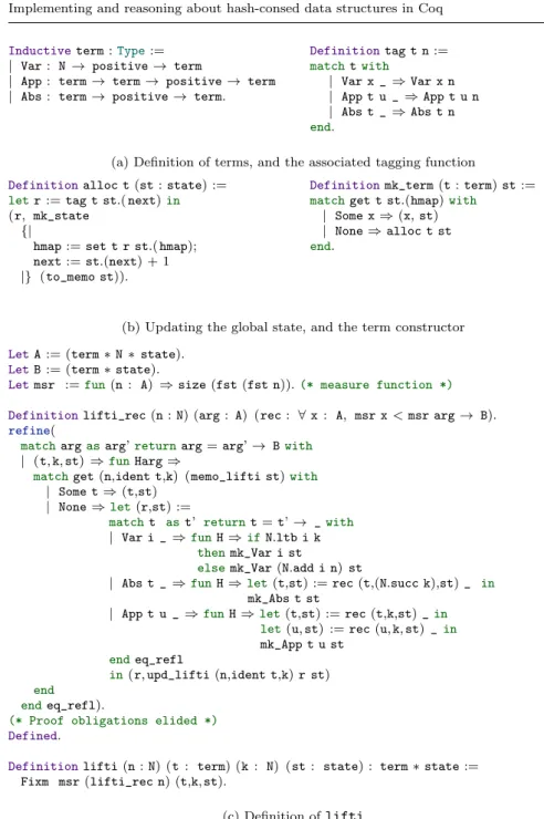 Fig. 19: λ -terms revisited, using the shallow-embedding approach