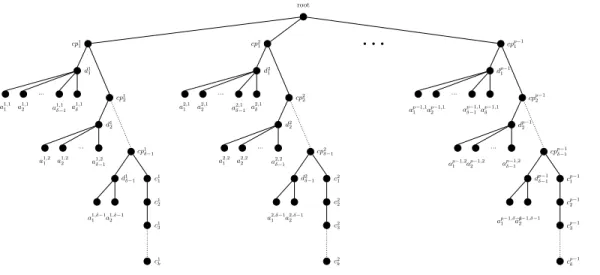 Fig. 4. Tree used for establishing Theorem 4.6.
