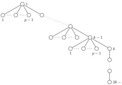 Fig. 8. No memory bound for ParInnerFirst.