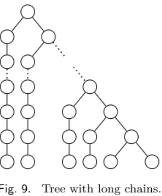 Fig. 9. Tree with long chains.